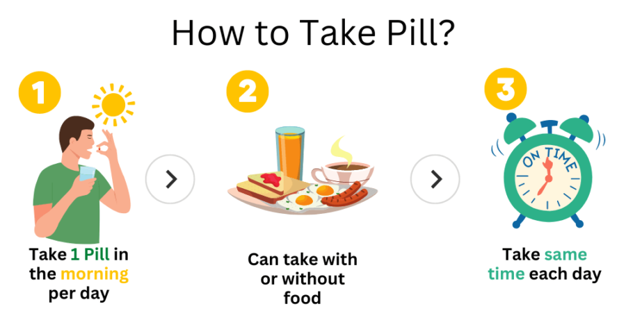 How-to-Take-Pill